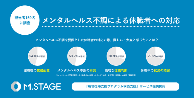 円滑な職場復帰を促す「社内制度」構築支援 新サービス『職場復帰支援プログラム構築支援』4月23日より提供開始