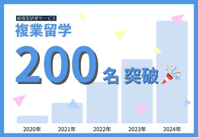『複業留学』による越境者が200名を突破。大鵬薬品工業株式会社、大日本印刷株式会社などの「複業留学」導入企業の越境者による体験レポートを追加公開