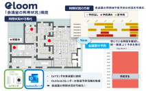 高千穂交易、スマートオフィスを実現するクラウドサービス「Cloom(クルーム)」の新機能を提供開始