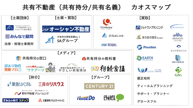 【訳アリ物件】問題解決のお知らせ（新宿区北新宿・同一敷地に戸建と底地が絡み合う複雑な不動産）