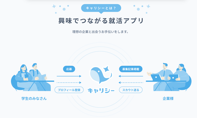 【学生スタートアップが新サービスリリース！】学生の声から誕生した、新しいの形の就活アプリ「キャリシー」がサービス開始