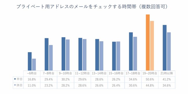 迷惑メール報告の主な理由は「スムーズに配信停止できないこと」