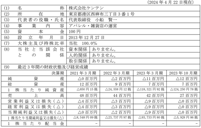 連結子会社（株式会社ケンテン）の株式譲渡及びオペレーション事業からの撤退並びに特別利益の計上に関するお知らせ