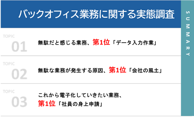 PCA、中小企業のバックオフィス業務に関する実態調査を実施
