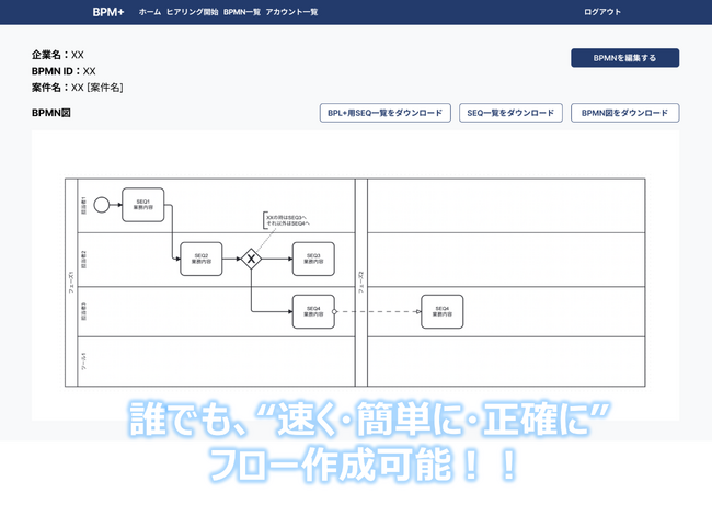 誰でも、“速く・簡単に・正確に”フロー作成可能！！業務フロー自動生成ツール【BPM＋】特許申請中！