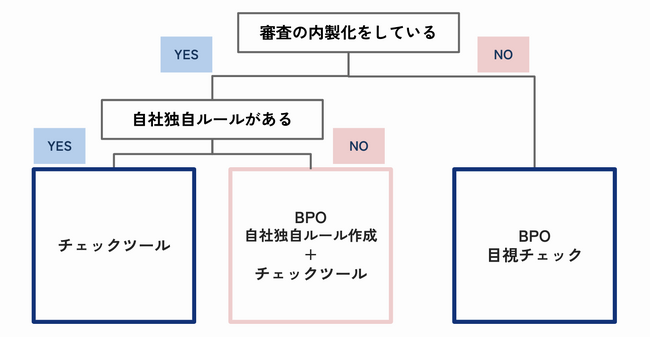 【1ヶ月無料キャンペーン】株式会社REGAL CORE、薬機法・景表法に特化したリーガルチェックツール「Legal Core」の提供を開始