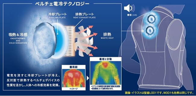 暑さ対策は『ペルチェデバイス』搭載のベストでひんやり！10秒冷却(※1)最大温度差-20℃ (※2)氷撃＋(プラス)　充電式氷嚢ベスト (※3)