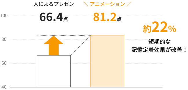 人事担当者vsアニメーション　応募者に残るプレゼンはどっち？