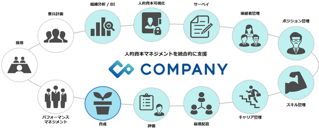 WHI、従業員の自律的な学習と企業の戦略的な研修を両立する学習プラットフォームを提供開始