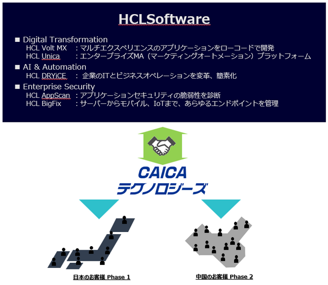 ＜CAICAテクノロジーズ＞DXコンサルティングサービスを強化　HCLSoftwareのパートナーに認定、AIを活用したHCLSoftwareソリューションで日本市場と中国市場を開拓