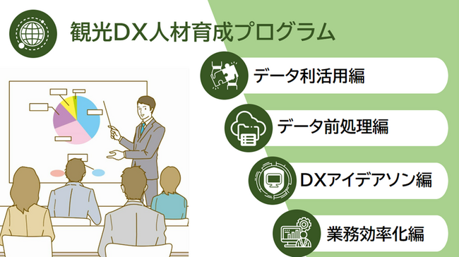 JTBとスキルアップNeXtが、観光ＤＸ人材育成プログラムを共同開発