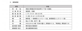 【大同生命】横浜市中区本町に「大同生命横浜ビル」が竣工～ 横浜・本町通り沿いに高い環境性能をほこる最新オフィスビル ～
