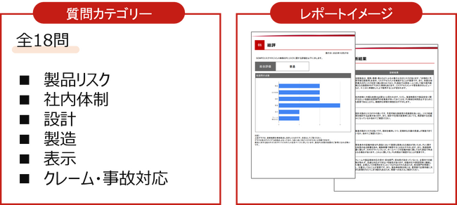 「PLリスクに関する簡易診断（無料版）」の提供開始