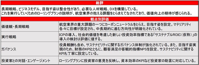 今年度より新たに創設された「SX銘柄2024」に選定されました
