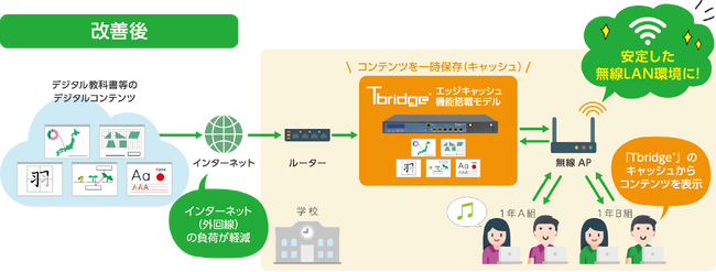 チエルの無線通信可視化・安定化ソリューション『Tbridge(R)』の「エッジキャッシュ機能搭載モデル」を2024年夏リリース