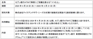 セブン銀行ＡＴＭでいつでも・どこでもご祝儀送金！「つつむと」サービスの先行利用を開始