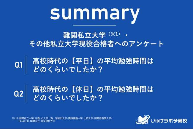【難関私立大 vs その他私立大】現役合格者の勉強時間比較。明らかになる合格への時間投資の差