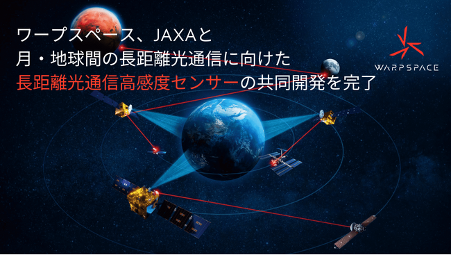 ワープスペース、JAXAと月・地球間の長距離光通信に向けた長距離光通信高感度センサーの共同開発を完了