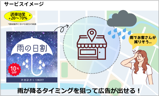 株式会社ルグランと株式会社ジオロジックが気象データと位置情報を融合した「天気連動型広告」を共同開発