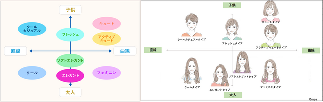 日本顔タイプ診断協会×IBJ、婚活に革新的な第一印象プロデュースプランを提供