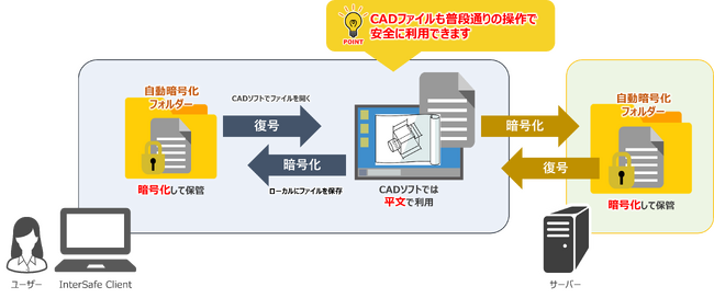 ALSI　CADファイルへの対応を強化「InterSafe ILP Ver. 8.6」を提供開始