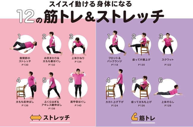 80代で骨折し、骨密度を回復させた体づくりの専門家が実践する高齢者のための暮らし方、食べ方、体の動かし方を大公開！　いくつになっても笑顔で暮らすための『一生、筋トレ』が発売されました。