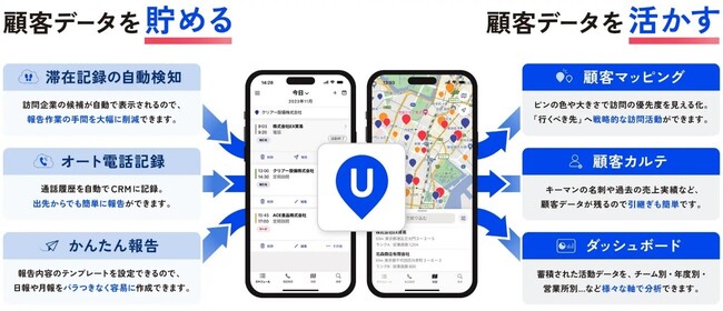 株式会社ダスキン、「UPWARD」導入で法人営業における外回り・訪問営業のDXを推進