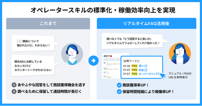 「MiiTel Call Center」、 「リアルタイムFAQ」をリリース