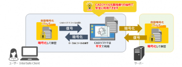 ALSI　CADファイルへの対応を強化「InterSafe ILP Ver. 8.6」を提供開始