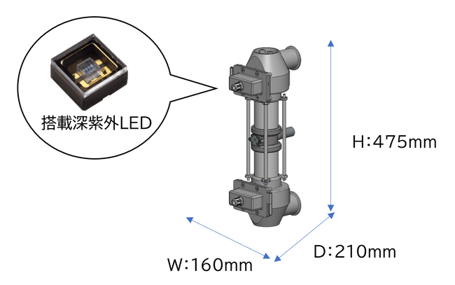 【三浦工業株式会社】日亜化学工業の高出力UV-LEDと三浦工業の水処理技術が融合