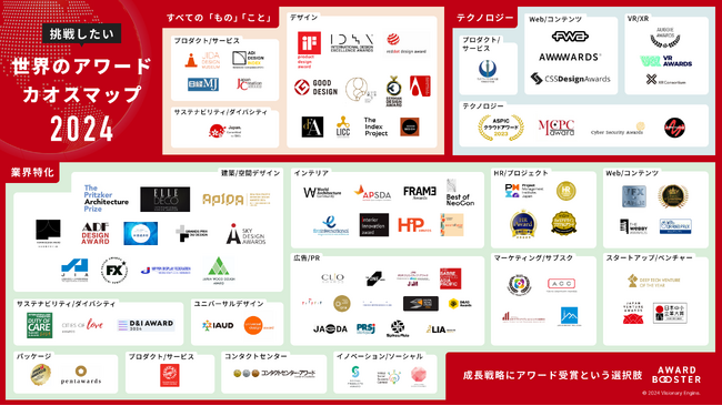 【挑戦したい世界のアワードカオスマップ2024】公開！アワード受賞支援サービス「Award Booster」を提供するビジョナリーエンジンが作成