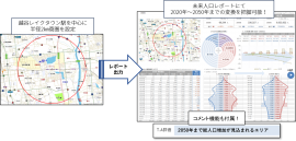 越谷レイクタウン分析結果 越谷レイクタウン分析結果