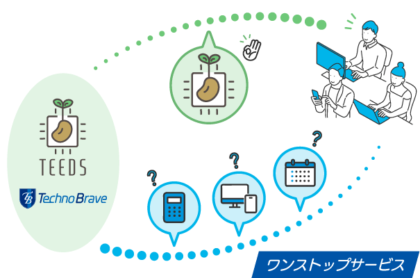 異なる複数のOSのアプリ開発を同時に低コストでスピード感のあるワンストップで提供するサービス「TEEDS」をリリース！