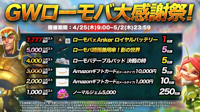 ロードモバイル、公式Xにて『GW ローモバ大感謝祭！』を開催！総リポスト数に応じて抽選で当たる賞品が増加！