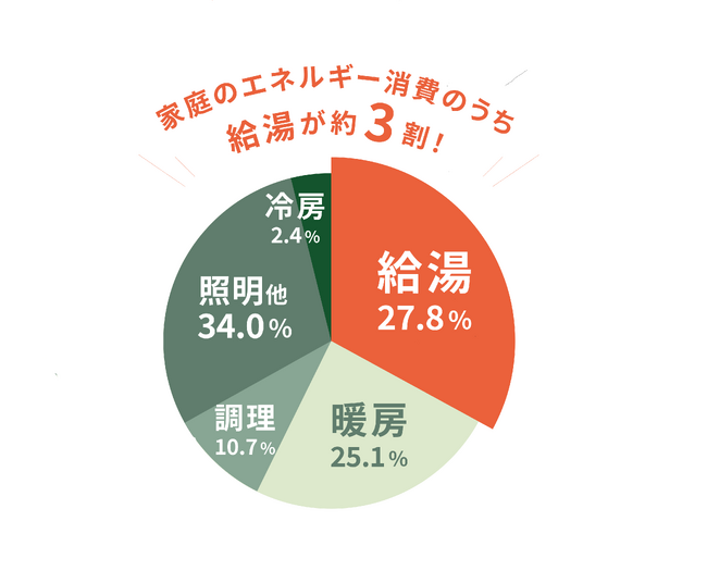 太陽熱給湯システム「ReTerra(リテラ)」　2024年4月1日より一般販売開始