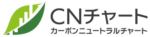 小平市における公共施設のCO2削減対策の共同検証および環境学習・食育の啓発活動に関する基本合意書を締結