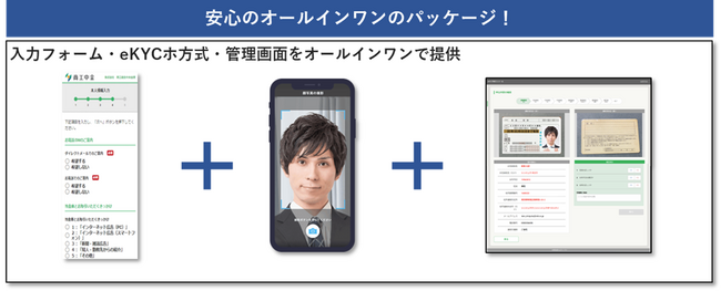 生体認証技術を活用した『eKYC本人確認サービス』を商工中金が導入！