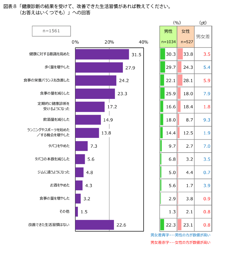 FromプラネットVol.219 ＜健康診断に関する意識調査＞
