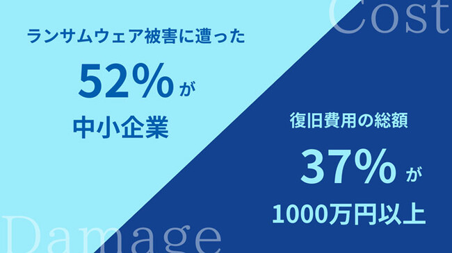 考えておきたい、中小企業のランサムウェア対策について   
