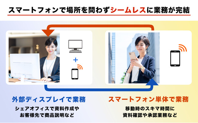 PCレスのワークスタイルを実現するクラウドサービス「ココナワーク」に新機能を追加