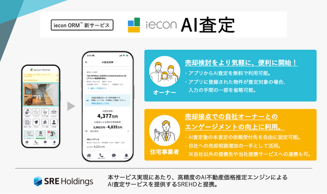 住宅オーナー領域のDXサービスを展開するCoLifeが、住宅事業者の事業改革を支援するAIを活用したDXサービスの第一弾としてSREホールディングスと提携し売却支援の『iecon AI査定』を提供開始