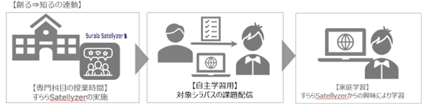 経産省「未来の教室」実証事業　最新成果を報告
