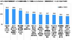 スカパー! 調べ　動画視聴あるある　「たまたま見たドラマにドハマリ」「あとで見ようと思っていた作品が配信終了」　「いっき見中に寝落ち」「サムネで選んだ作品が思っていたのと違う」といった回答も