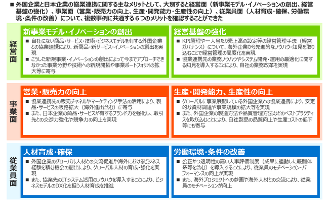 外国企業との協業により経営力を強化！さらなる成長のヒントがここに