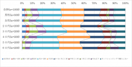 エクスクリエが「ネットショッピング」に関する アンケート結果を発表