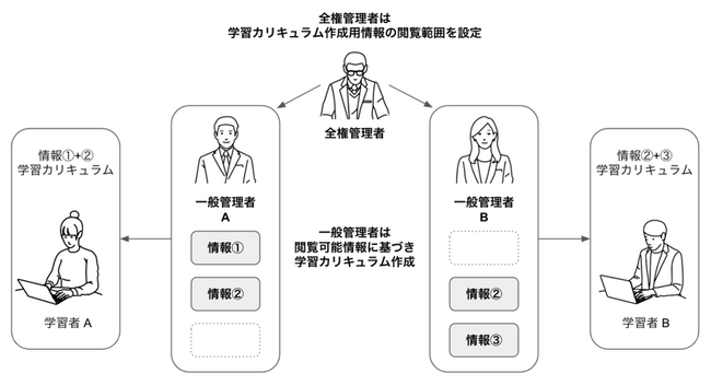 コールセンター特化の e ラーニング・教育管理サービス「BIZTEL shouin」が、“ハイレベルな情報管理”が必要な企業向けに新プランを提供開始