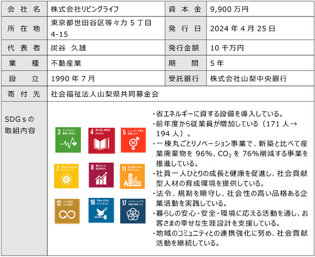 寄付オプション付私募債「山梨中銀SDGs私募債」を受託しました