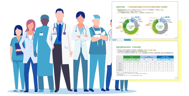 製薬会社主催の講演会への医師からの評価について調査を実施