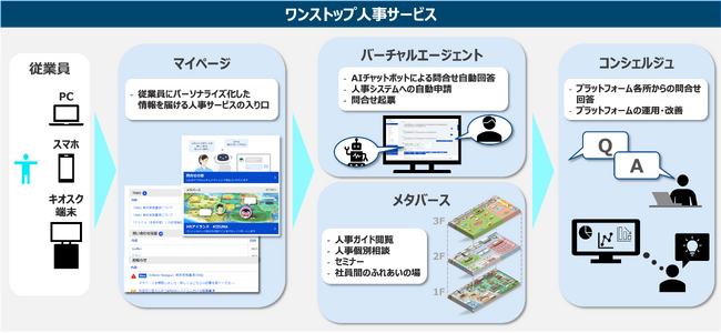 パナソニックグループ国内従業員7万人向けのワンストップ人事サービスを日本IBMと共創