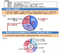 【大同生命】中小企業で2024年度に賃上げを実施すると回答した企業は約４割 賃上げ率の平均は「3.3％」  ～ 中小企業経営者アンケート「大同生命サーベイ」 2024年3月度調査レポートの公表 ～